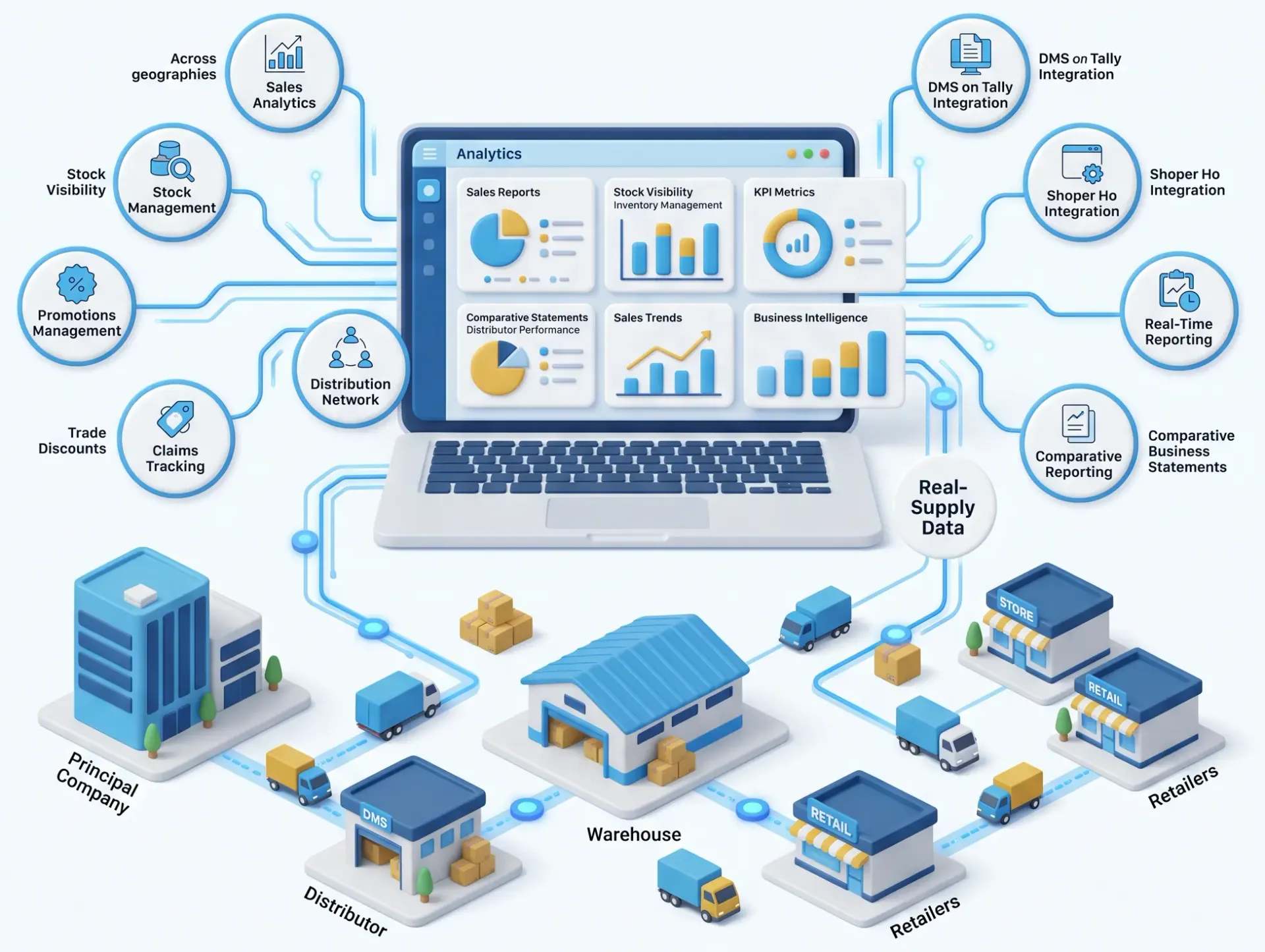 Tally Sales and Stock Visibility Software